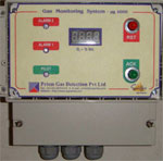 Multi Gas Detector with Pump